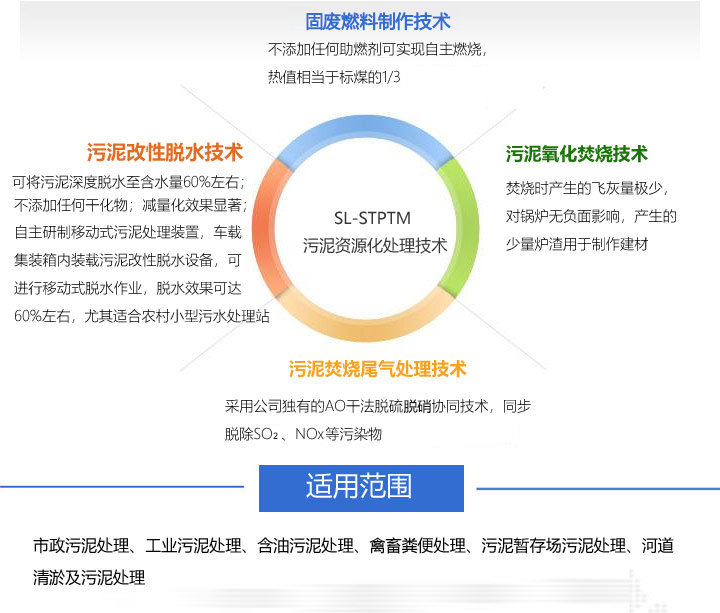 污泥處理技術體系圖示.jpg 污泥處理技術體系圖示.jpg